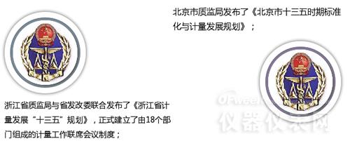 數字解說(shuō)2016年計量?jì)x表行業(yè)都發(fā)生了哪些大事 數字解說(shuō)2016年計量?jì)x表行業(yè)都發(fā)生了哪些大事