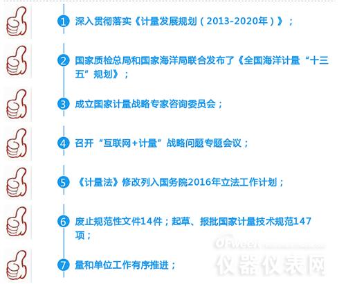 數字解說(shuō)2016年計量?jì)x表行業(yè)都發(fā)生了哪些大事 數字解說(shuō)2016年計量?jì)x表行業(yè)都發(fā)生了哪些大事