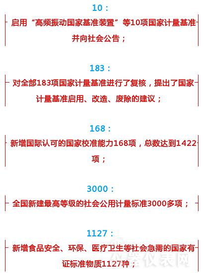 數字解說(shuō)2016年計量?jì)x表行業(yè)都發(fā)生了哪些大事 數字解說(shuō)2016年計量?jì)x表行業(yè)都發(fā)生了哪些大事