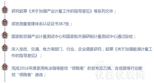 數字解說(shuō)2016年計量?jì)x表行業(yè)都發(fā)生了哪些大事 數字解說(shuō)2016年計量?jì)x表行業(yè)都發(fā)生了哪些大事