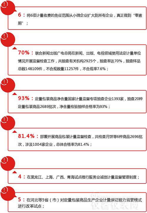 數字解說(shuō)2016年計量?jì)x表行業(yè)都發(fā)生了哪些大事 數字解說(shuō)2016年計量?jì)x表行業(yè)都發(fā)生了哪些大事