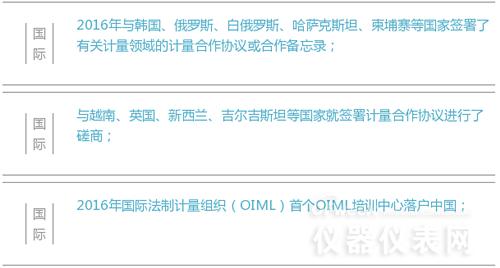 數字解說(shuō)2016年計量?jì)x表行業(yè)都發(fā)生了哪些大事 數字解說(shuō)2016年計量?jì)x表行業(yè)都發(fā)生了哪些大事
