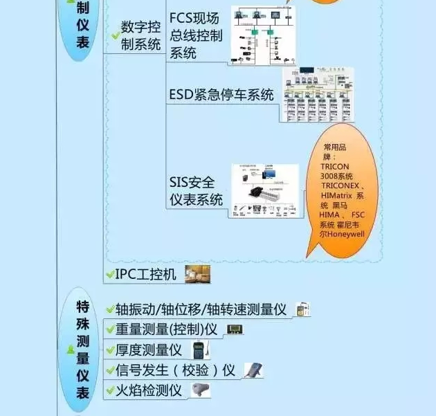 一張圖教你認清自動(dòng)化儀表家族的“親屬”關(guān)系! 一張圖教你認清自動(dòng)化儀表家族的“親屬”關(guān)系!