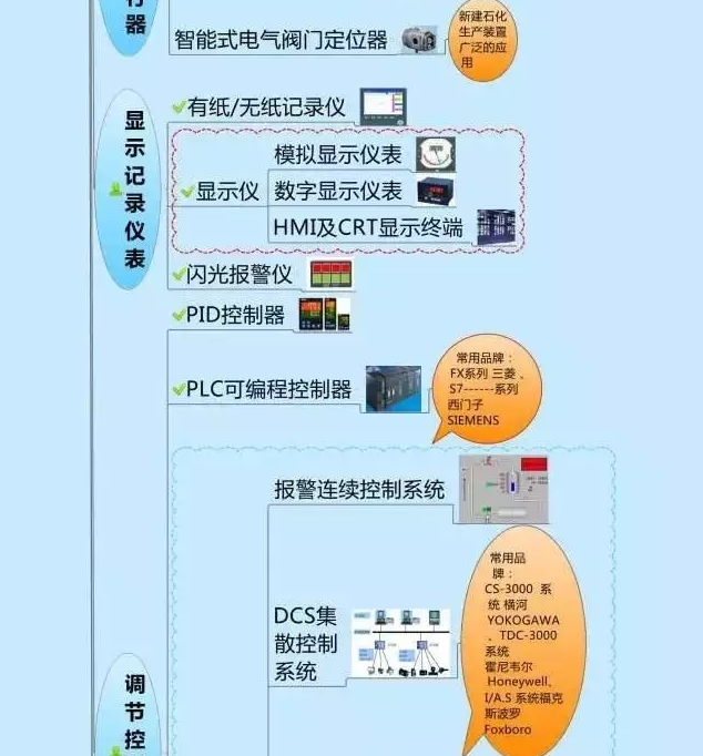 一張圖教你認清自動(dòng)化儀表家族的“親屬”關(guān)系! 一張圖教你認清自動(dòng)化儀表家族的“親屬”關(guān)系!