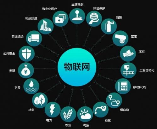 儀器儀表行業(yè)“借力”物聯(lián)網(wǎng) 將迎來(lái)怎樣的新發(fā)展? 儀器儀表行業(yè)“借力”物聯(lián)網(wǎng) 將迎來(lái)怎樣的新發(fā)展?