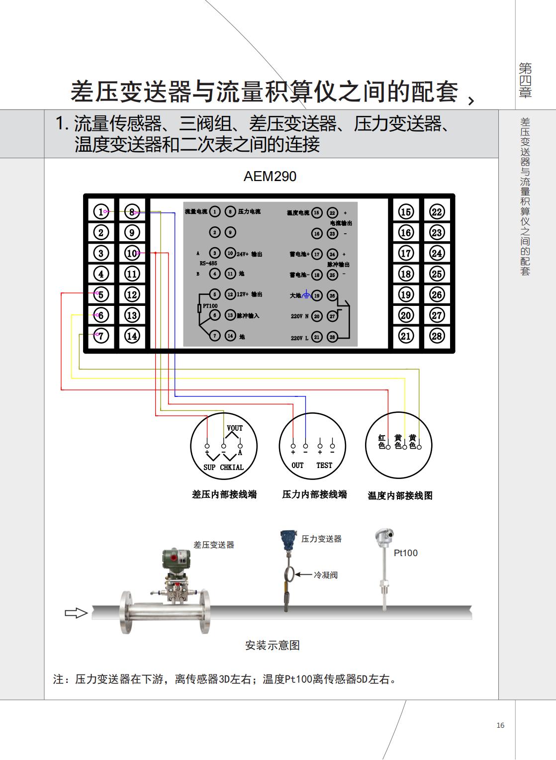 2021年AEM290與AVZ、AJP接線(xiàn)圖.jpg